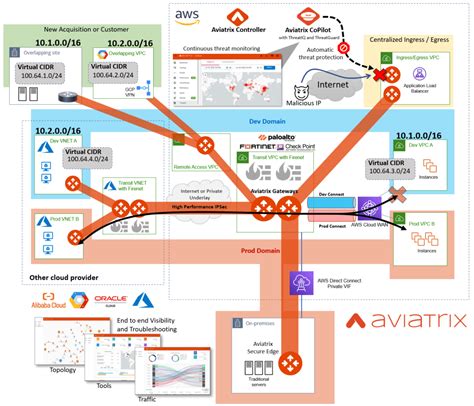 aviatrix sign in|Aviatrix and AWS .